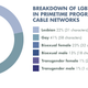 Illustration for article titled GLAAD’s TV report is full of good news for once